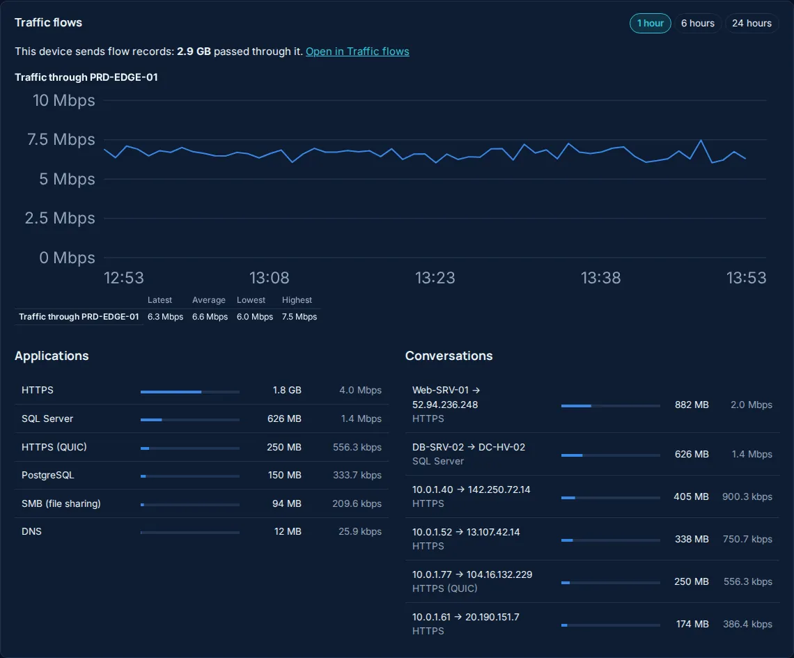 Traffic flows on a firewall's device page.