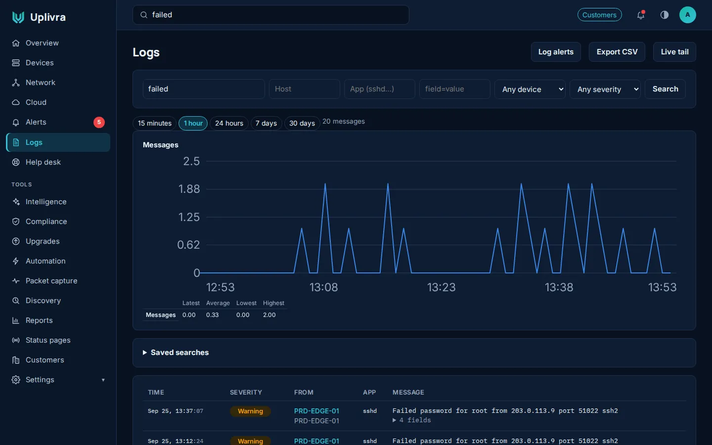 Log search with volume over time.