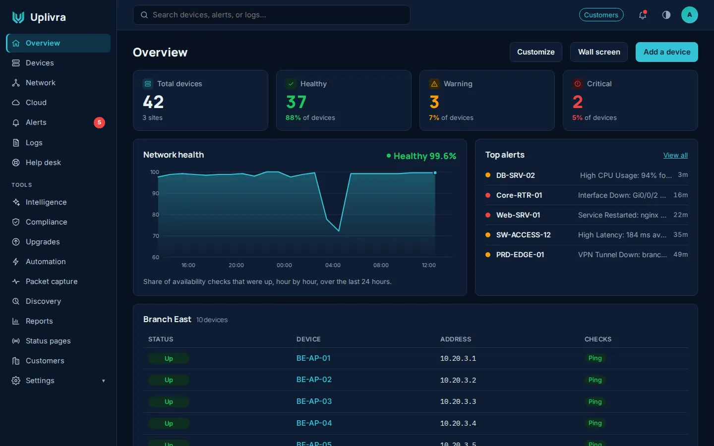 The Overview: every site, device and open alert on one screen, in light or dark mode.