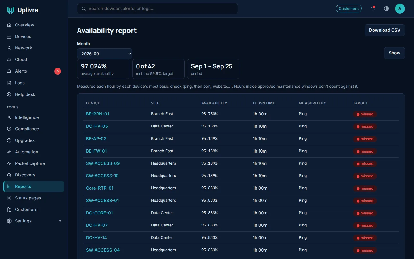 The monthly availability report.
